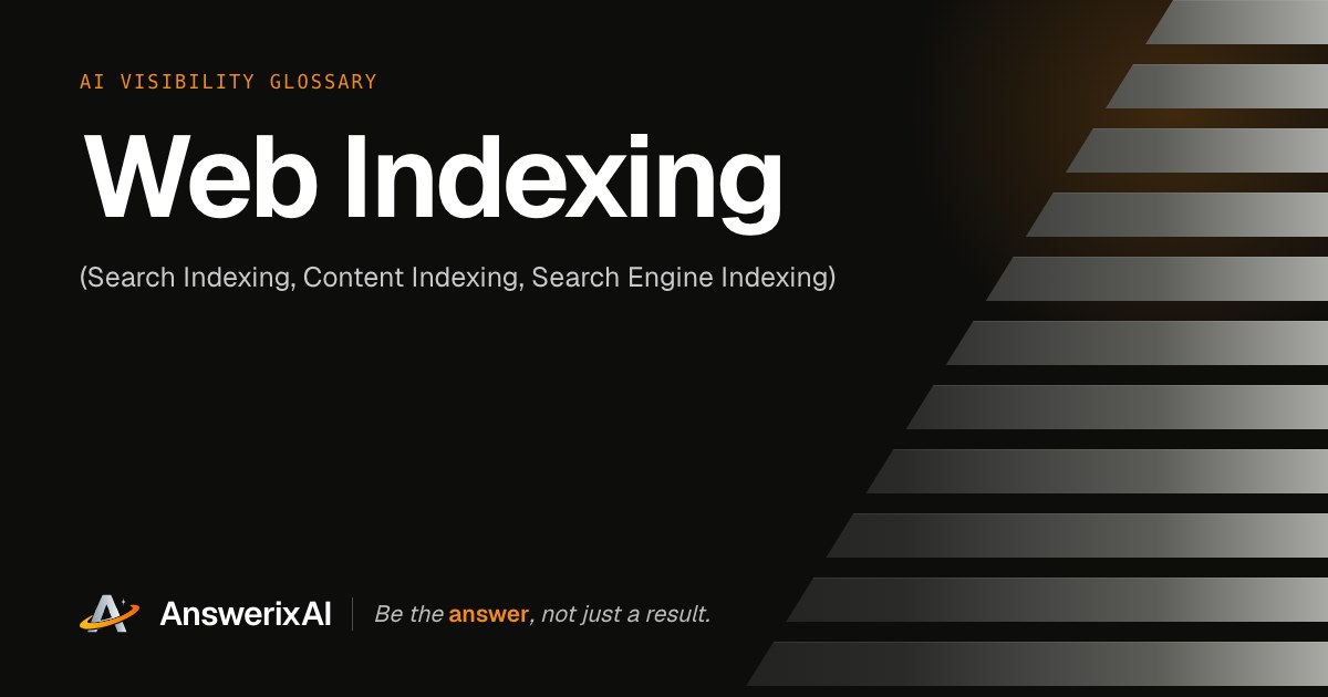 AnswerixAI AI Visibility Glossary card for “Web Indexing”, also called Search Indexing, Content Indexing, Search Engine Indexing