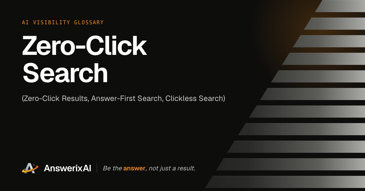 AnswerixAI AI Visibility Glossary card for “Zero-Click Search”, also called Zero-Click Results, Answer-First Search, Clickless Search