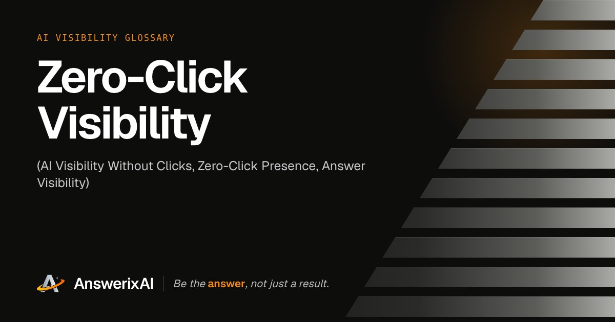 AnswerixAI AI Visibility Glossary card for “Zero-Click Visibility”, also called AI Visibility Without Clicks, Zero-Click Presence, Answer Visibility