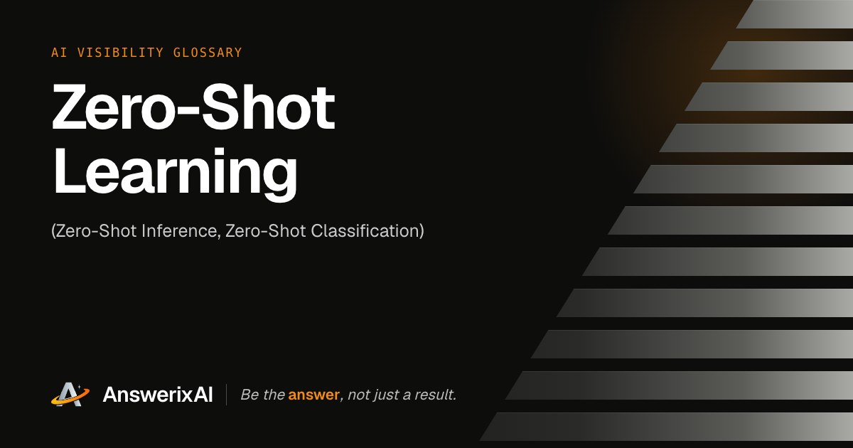 AnswerixAI AI Visibility Glossary card for “Zero-Shot Learning”, also called Zero-Shot Inference, Zero-Shot Classification